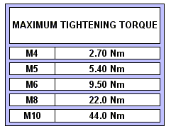 304 Stainless Steel Metric Bolt Torque Chart Www