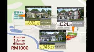 Kajian tanggapan pengundi dalam kalangan penghuni program perumahan rakyat (ppr) pasca pilihan raya umum. Rumah Mampu Milik Negeri Sembilan Youtube