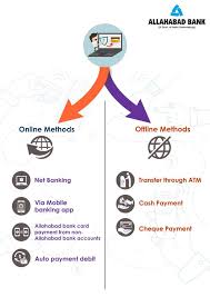 Find apply credit cards on line today! How To Pay Allahabad Bank Credit Card Bill Payment Online Or Offline