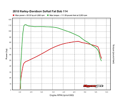 Harley Davidson Horsepower Chart Best Picture Of Chart