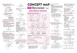 Rotational Motion Concept Map Your Revision Tool Arihant Physics Spectrum Magazine Physics Notes Physics Concepts Physics Lessons