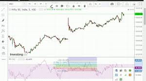 How To Trade The Stock In 5 Minute Chart Best Analysis With Live Demo For 5 Minute Chart