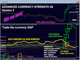 This post was submitted on 07 nov 2016. Buy The Advanced Currency Strength28 Indicator Technical Indicator For Metatrader 4 In Metatrader Market