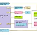 Analysis of Temperature Characteristics of Quartz Flexible ...