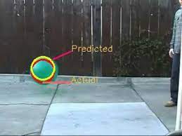 Predicting Random Motion Of An Object Using Kalman Filter Python Opencv Source Code Youtube