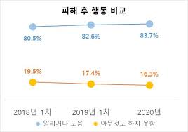 1971년 1월 30일 경상북도 영양군에서 2녀 중 장녀로 태어났다. 2020ë…„ í•™êµí­ë ¥ ì‹¤íƒœì¡°ì‚¬ ê²°ê³¼ ë°œí'œ ã…£ë³´ë„ìžë£Œ ã…£ì„œìš¸êµìœ¡ì†Œì‹ ì„œìš¸íŠ¹ë³„ì‹œ êµìœ¡ì²­
