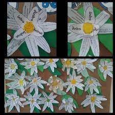 Dictionar explicativ al limbii romane. Clasa Mea Intr O Intr Un Dintr O Dintr Un Scriere Facebook