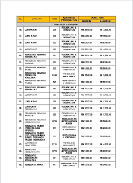 Jawatan gred klasifikasi perkhidmatan jadual gaji Iklan Jawatan Kosong Hospital Pengajar Universiti Sultan Zainal Abidin Tahun 2021