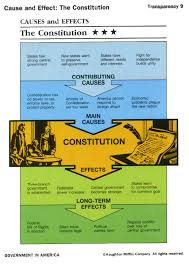 Lesson Plan Cause And Effect