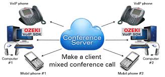 Unlike someone interrupting a conversation by making an incoming call, a conference call is one you set out to make intentionally: How To Make Conference Voice Call Using Voip Sip