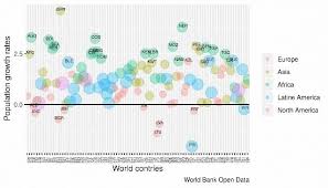 The journey of your life in numbers this means that you are older than % of the world's population and older than % of all people in. World Population Growth Rates The Figure Is Based On World Bank Open Download Scientific Diagram