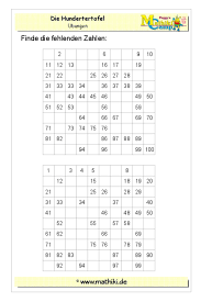 Kostenlose arbeitsblätter zum thema hundertertafel und hunderterfeld an der grundschule zum herunterladen als pdf und zum ausdrucken. Die Hundertertafel Klasse 2 Mathiki De Mathe 2 Klasse Mathe Unterrichten Mathe Tutorials