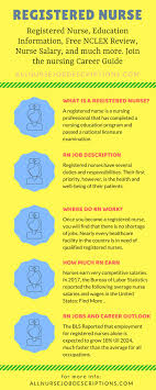 Registered Nurse Free Nclex Review Nurse Salary Job Duties And Much More Join The Nursing Revolution Registered Nurse Nursing Jobs Online Nursing Schools