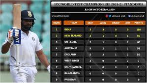 All you need to know. India Vs Sa 2019 First Test Match Player Report Card