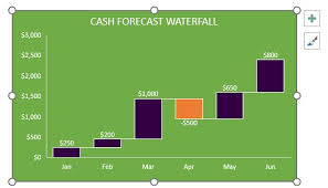 Waterfalls And Other New Charts In Excel 2016 Plum Solutions