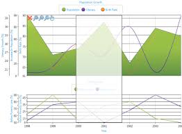 chart area in wpf classic control syncfusion