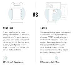 Tasers Vs Stun Guns Whats The Difference