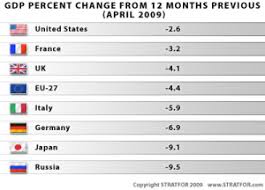 U S Employment Cratering At A Less Breakneck Speed