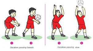 Gerak spesifik dalam permainan bola voli dapat diartikan sebagai cara memainkan bola dengan efisien dan efektif. Kombinasi Gerak Dalam Permainan Bola Voli