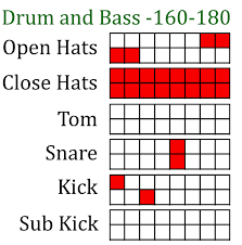 Drum Patterns For Electronic Music Subaqueous Music