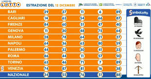 Estrazione di lotto e superenalotto, i numeri vincenti dell'ultima estrazione million day, i numeri vincenti dell'estrazione di oggi. Gyif Fsbvrwocm