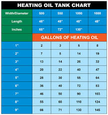 66 Unusual Tank Chart For Oil