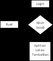 Judul yang kami sarankan terdiri dari judul skripsi yang berbasis web, android, desktop dan iot (raspberry). Http Jti Respati Ac Id Index Php Jurnaljti Article Download 184 166