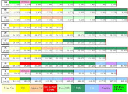 Frequency Allocations