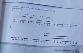 Kata bilangan pecahan menyatakan pembagian dari bilangan yang utuh. Ubahlah Garis Bilangan Berikut Menjadi Kalimat Matematika Brainly Co Id