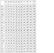 70 most popular tamil alphabet chart