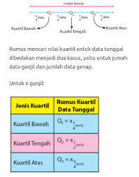 Cara menentukan kuartil dibagi menjadi 2 tipe, perhatikan contoh berikut: Matematika Home Facebook