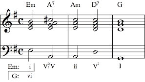 The Art Of Modulation Part 2 Common Chord Modulation Art