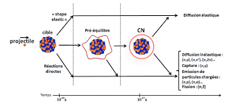 Https Hal Archives Ouvertes Fr Tel 03123344 Document