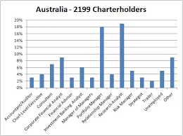 Use reed.co.uk's average salary checker to find out what you could be earning. Does Cfa Fetch Me Jobs Abroad Quora