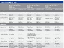 Health Plan Comparison Chart Pdf Free Download