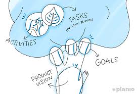 In fact, the only purpose of user story, for now, is just for. A Guide To User Story Mapping Templates And Examples How To Map User Stories Planio