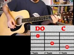 We don't need no education we don't need no thought control no dark sarcasm in the classroom teacher, leave them kids alone. La Bottega Degli Accordi Gennaio 2015