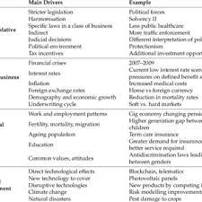 Discover the catalogue and all the special offers meant for you! Pdf The European Insurance Industry A Pest Analysis
