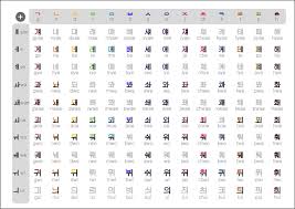 Konglish Baby Hangul Charts Great Learning Tool