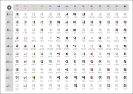 konglish baby hangul charts great learning tool