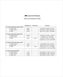 6 Price Chart Samples Templates In Pdf