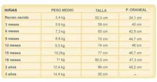 Perimetro Cefalico En Ninos Buscar Con Google Medicine Baby Boom