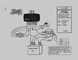 Use our dual fan wiring diagram and guide to make sure you properly wire your fans to your thermostat. Monte Carlo Ceiling Fan Wiring Diagram Select Wiring Diagram Miss Tablet Miss Tablet Clabattaglia It