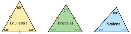 Is An Isosceles Triangle Always A Right Angled Triangle? - Quora
