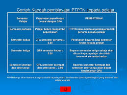 Dianugerahkan ijazah sarjana muda kelas pertama ( rujuk nota di bawah) oleh ipt. Ppt Laman Web Ptptn My Hotline Ptptn 03 2080 4455 Powerpoint Presentation Id 3818234