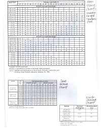 Beam Joist And Deck Sizing Charts Unit 3 Wood Unit