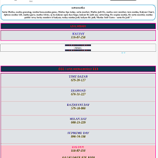 reasonable today jodi chart kerala result today chart