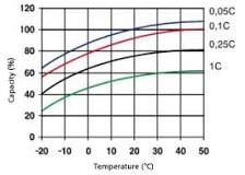 Lead acid battery charging in cold weather - Victron Energy