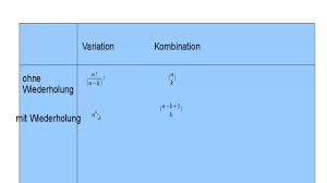Eine permutation ohne wiederholung ist eine anordnung von n objekten, die alle von einander unterscheidbar sind. Variationen Und Kombinationen Mit Und Ohne Wiederholung Youtube