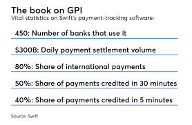 Zelle, which allows users to transfer funds from their bank account to another person's bank ripple is responsible for moving money across borders through the use of the xrp cryptocurrency, johnson said. Is This Swift S Answer To Ripple American Banker